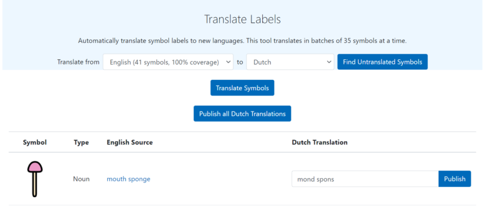 Translation English to Dutch symbol labels